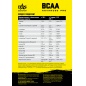 БЦАА BinaSport ADVANCED PRO BCAA 200 гр